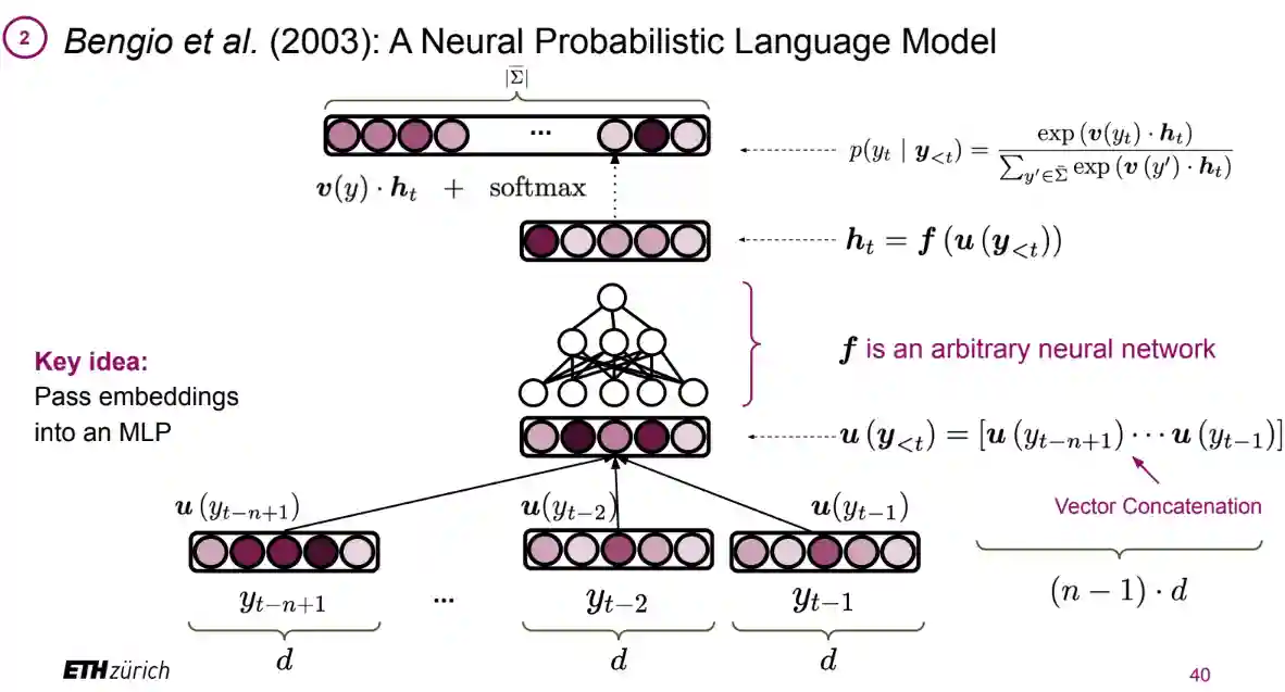 Language Models-20240908123344732